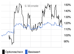 chart fonds