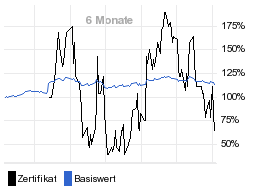 chart fonds