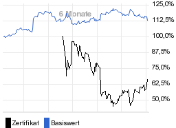 chart fonds