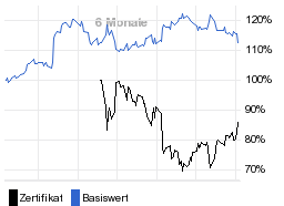 chart fonds