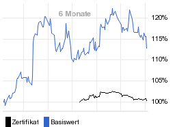 chart fonds