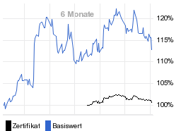 chart fonds