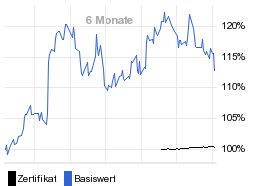 chart fonds