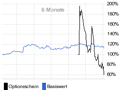 chart fonds