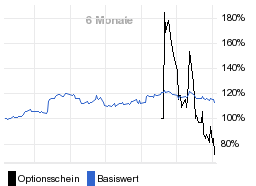 chart fonds