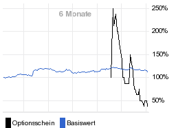 chart fonds