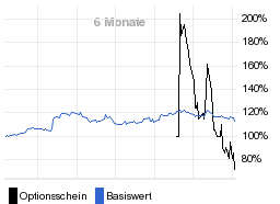 chart fonds