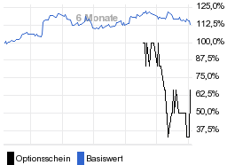 chart fonds