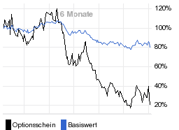 chart fonds