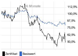 chart fonds