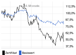 chart fonds