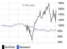 chart fonds