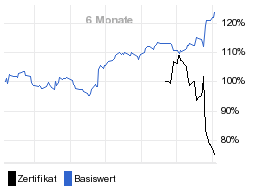 chart fonds