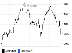 chart fonds