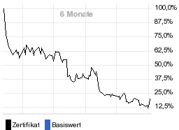 chart fonds