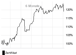 chart fonds