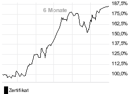 chart fonds