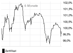 chart fonds