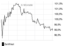 chart fonds