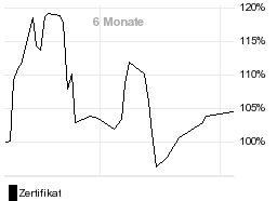 chart fonds