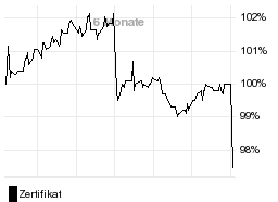 chart fonds