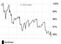 chart fonds