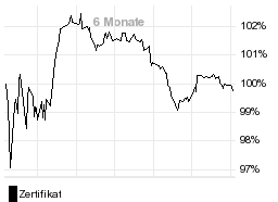 chart fonds