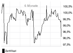 chart fonds