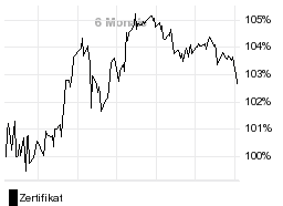 chart fonds