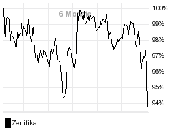 chart fonds