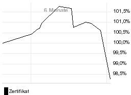 chart fonds