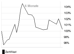 chart fonds