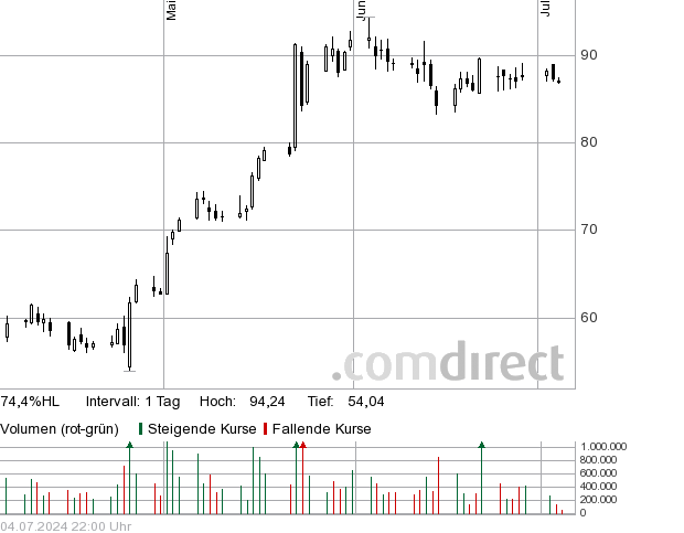 Bbdb Bombardier Inc Cl Daytraderkommentare Seite 2