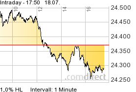 comdirect informer dax comdirect informer dax