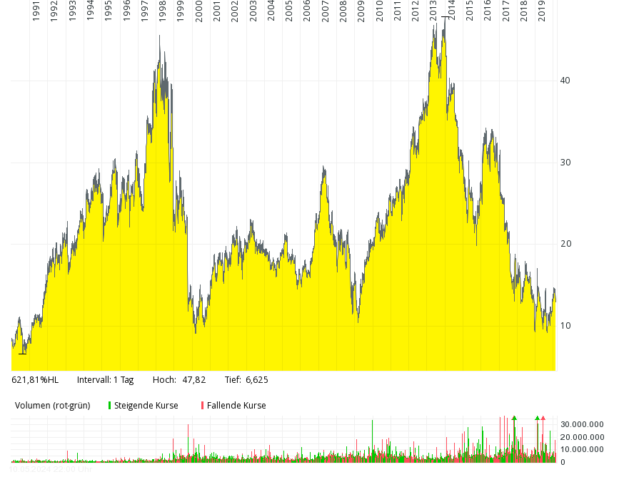 [Bild: design_large.chart?AVGTYPE=simple&AXIS_S...EARNINGS=1]