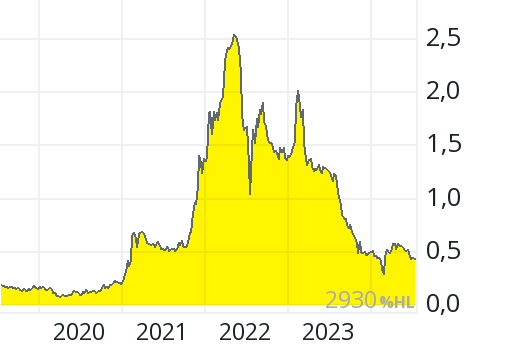 Frontier Lithium Aktie Aktienkurs Charts Comdirect Informer